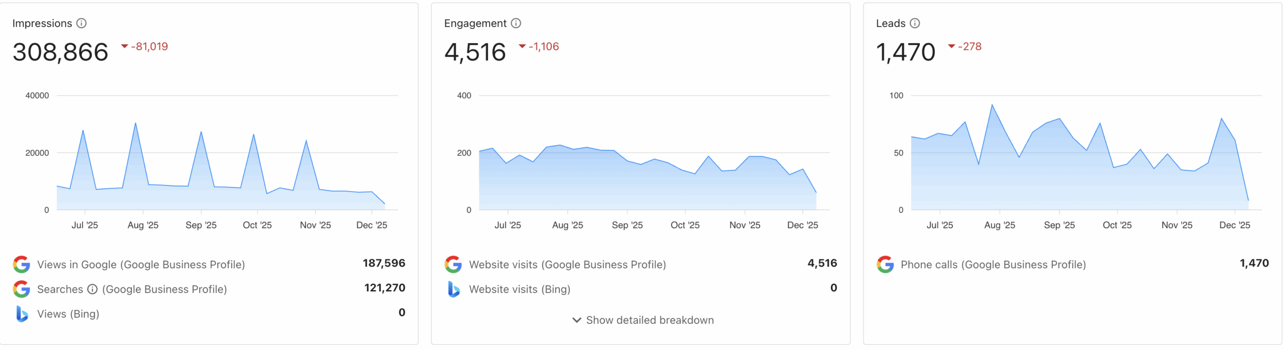 After screenshot of Google Maps rankings