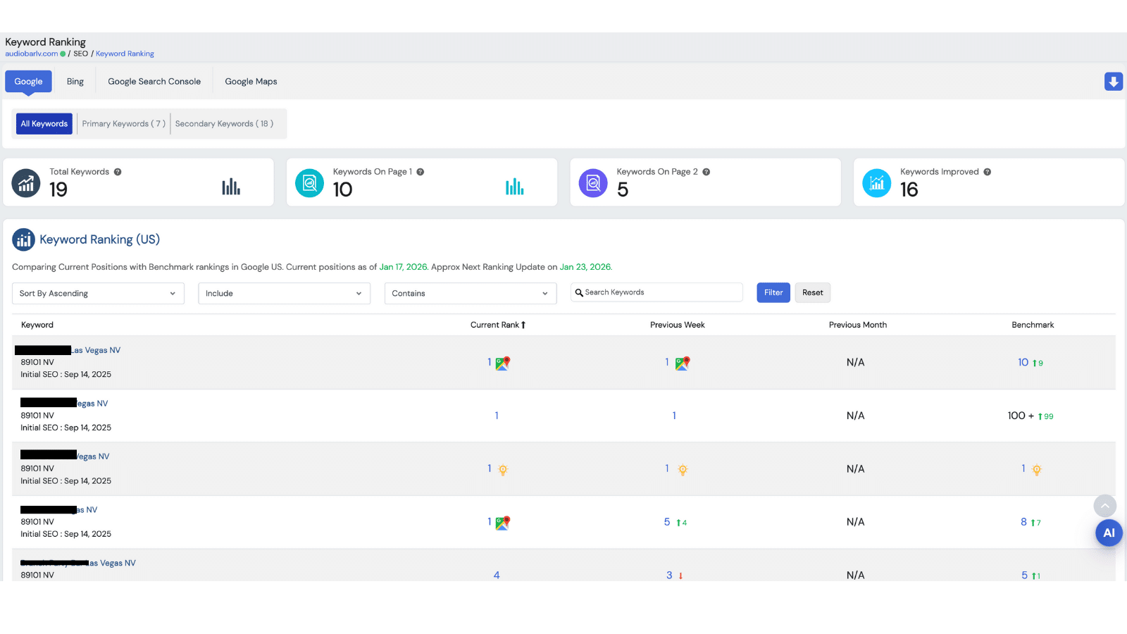 Audio Bar SEO results dashboard