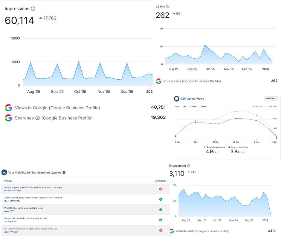 Audio Bar keyword or local visibility dashboard