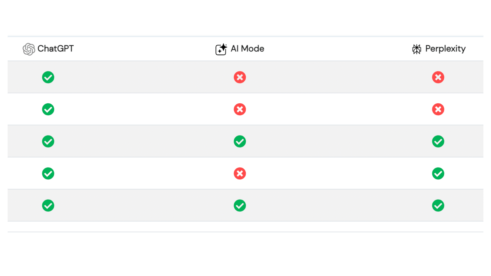 AI visibility score dashboard