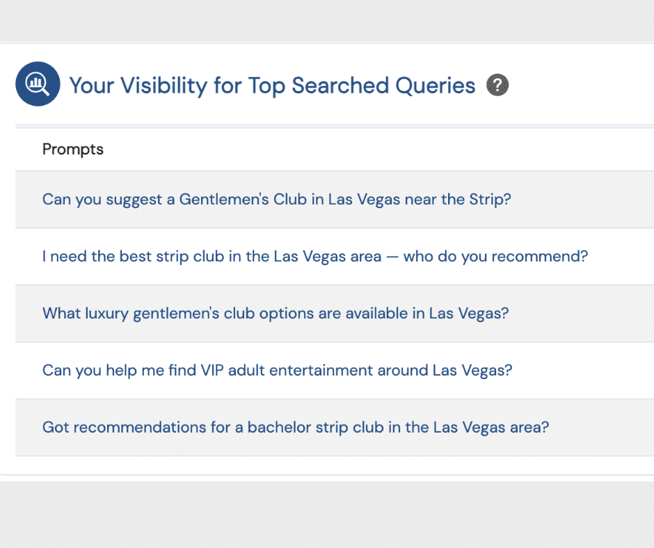 AI brand visibility table for top searched queries