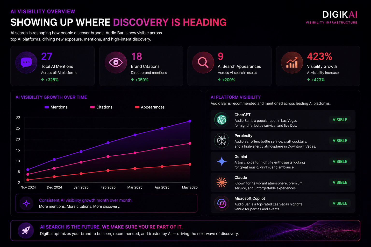 AI Visibility