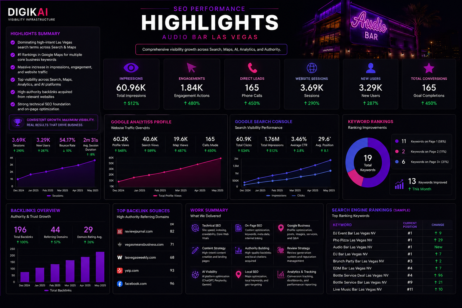 SEO Highlights