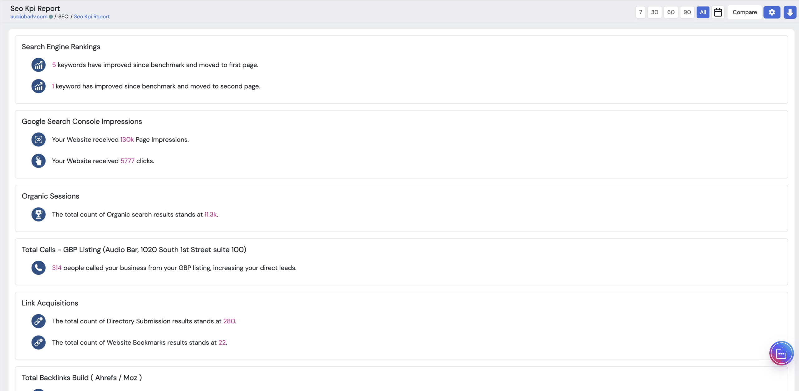 Audio Bar SEO results including impressions, clicks, organic sessions and Google Business Profile calls